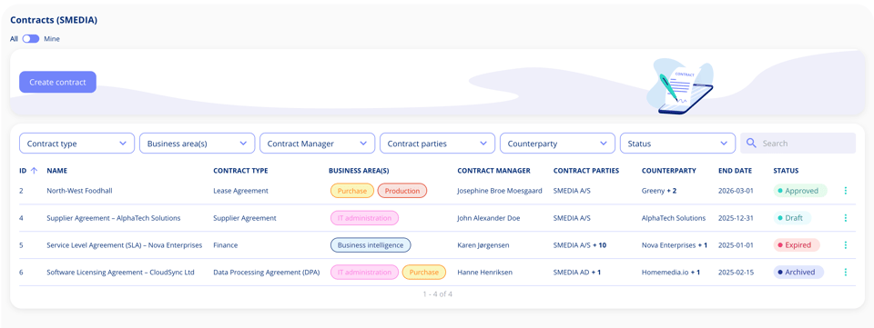 Overview of contracts