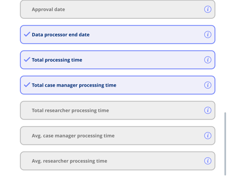 Privacy research list module