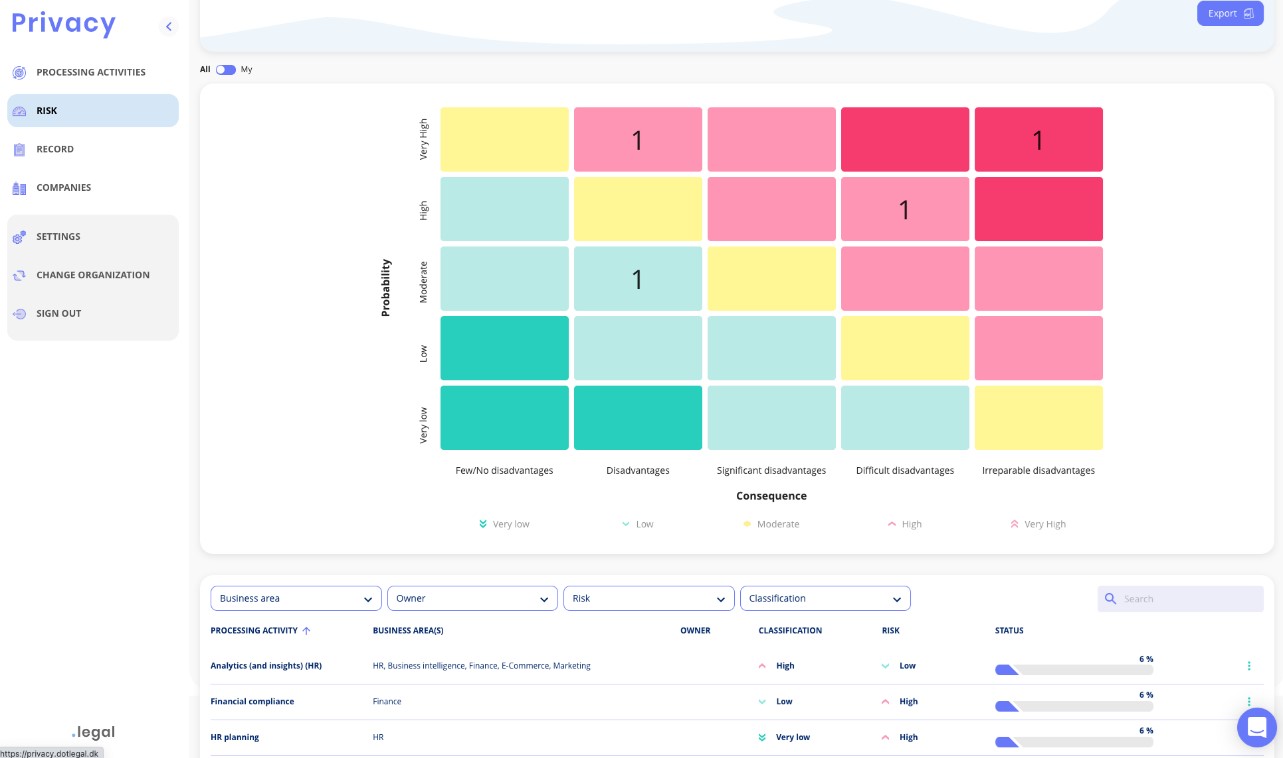 .legal Privacy Platform Risk Module