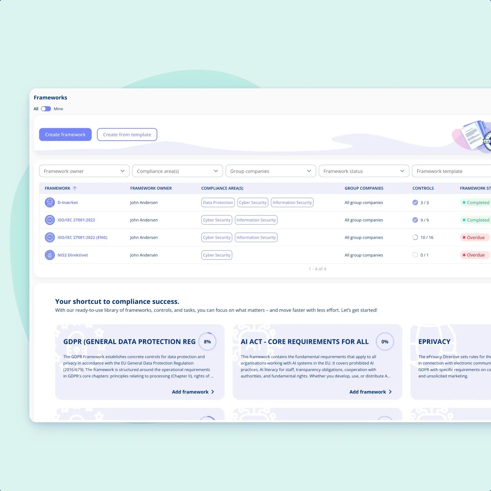 The Frameworks overview in .legal with D-mærket activated alongside ISO/IEC 27001, both showing every control completed, and two further frameworks still overdue