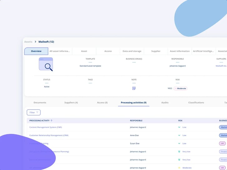 An asset in .legal on its Processing activities tab, listing the nine activities it is associated with, each with its responsible person, risk level and business area