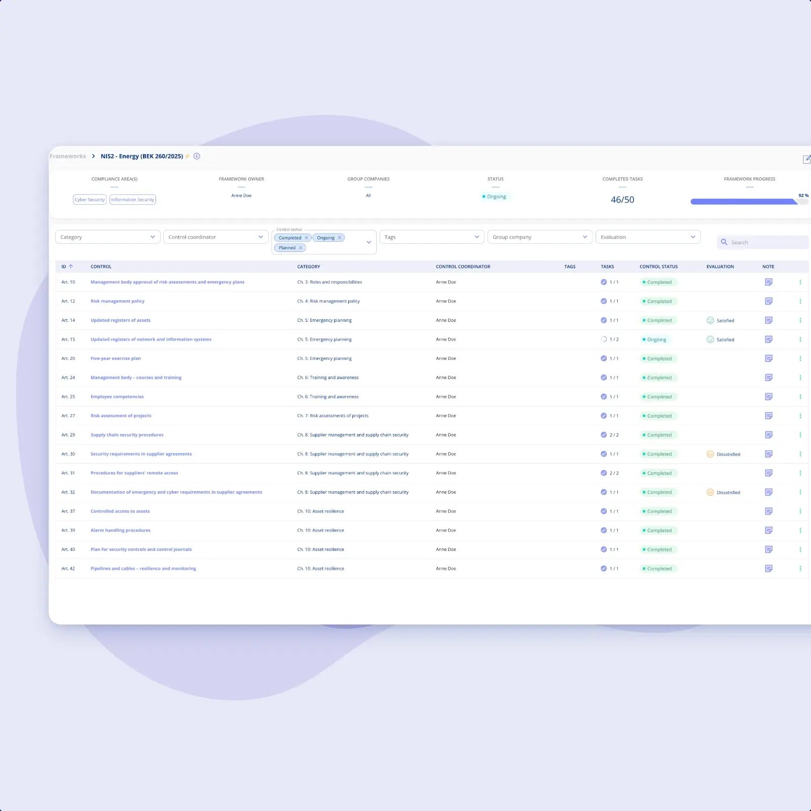 The NIS2 – Energy (BEK 260/2025) framework in .legal, showing 46 of 50 tasks completed at 92% progress, above a control list with each control's coordinator and status