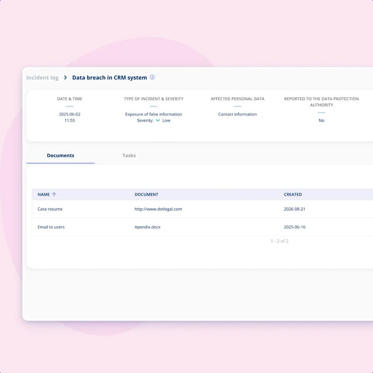 One incident open on its documents tab in .legal, with two files attached to the record, above the fields recording the date and time, the type of incident, the personal data affected and whether it was reported to the data protection authority