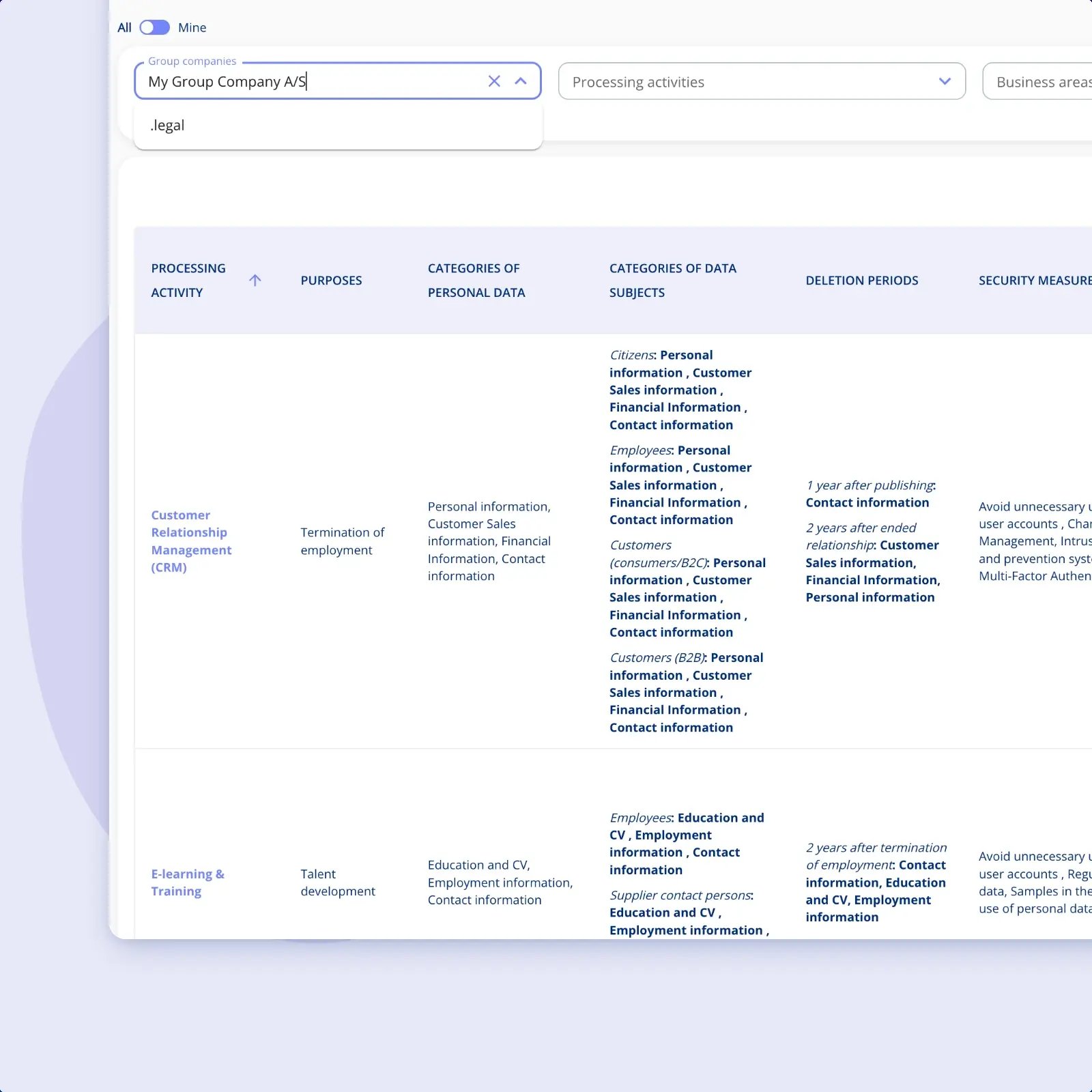 The record of processing in .legal, drawn for one group company with the company selector open, read-only and laid out like a spreadsheet across the Article 30 columns: purposes, categories of personal data, categories of data subjects, deletion periods and security measures