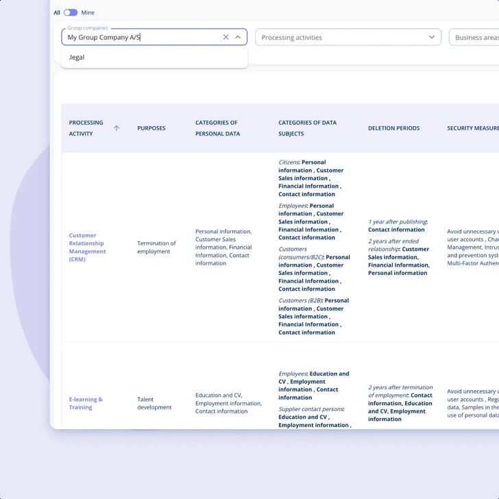 The record of processing in .legal, drawn for one group company with the company selector open, read-only and laid out like a spreadsheet across the Article 30 columns: purposes, categories of personal data, categories of data subjects, deletion periods and security measures