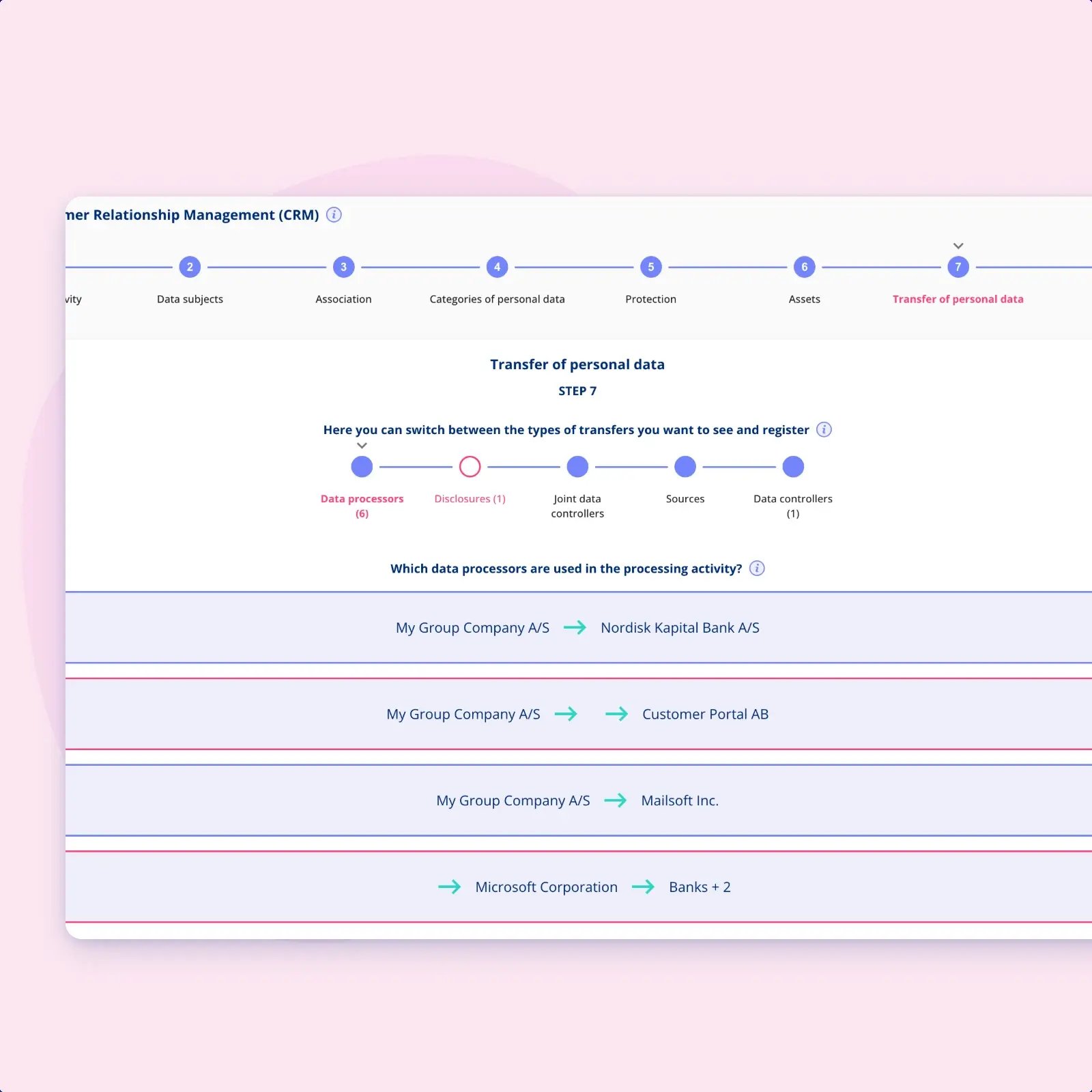 The transfer step of a processing activity in .legal, with the step heading and the disclosures counter marked in red because that part of the record is not filled in yet
