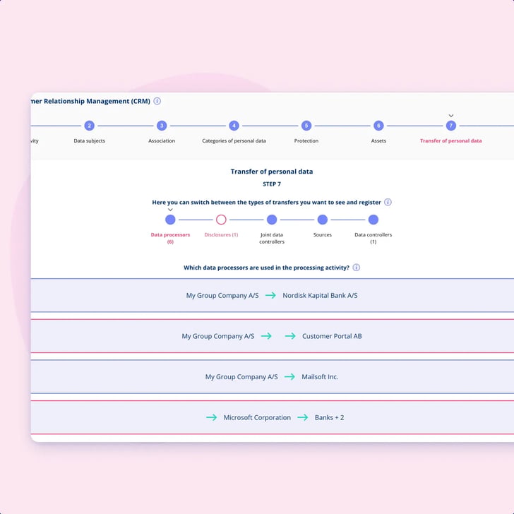 The transfer step of a processing activity in .legal, with the step heading and the disclosures counter marked in red because that part of the record is not filled in yet