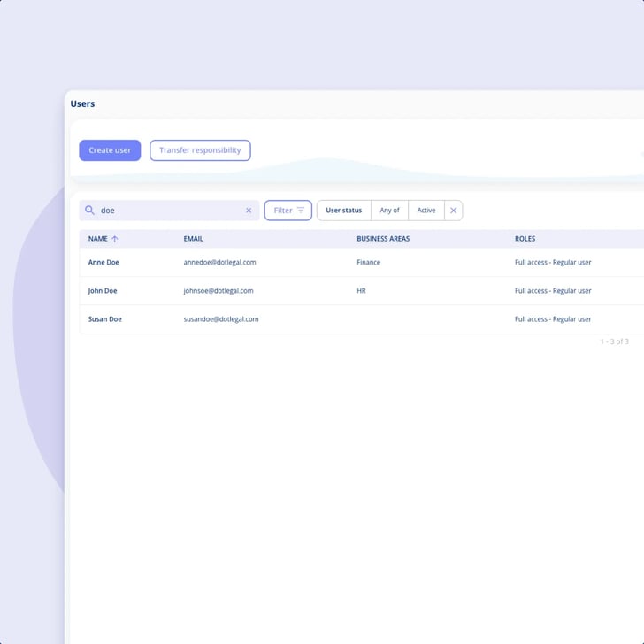 The Users list in .legal filtered to three sample colleagues, with each one's email, business area and role, and the Transfer responsibility button above the table