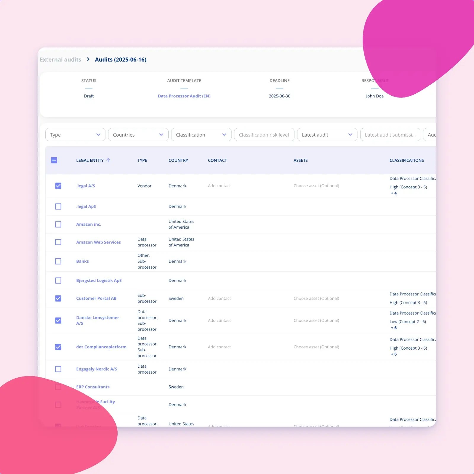 One audit being set up in .legal from a data processor audit template, with a filterable list of legal entities and several of them ticked to receive the same questionnaire, each carrying its own type, country, contact slot and classification