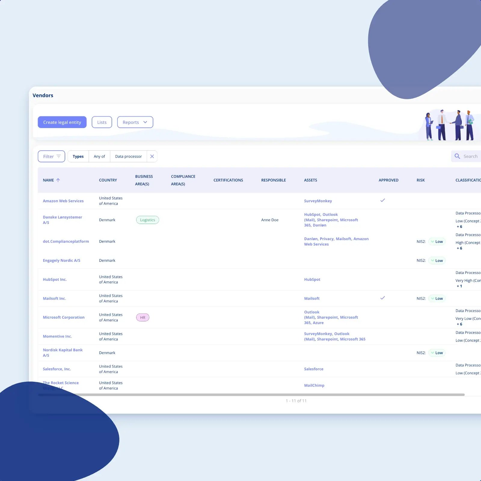 The supplier overview in .legal filtered to legal entities of the data processor type, each row carrying its country, the assets it sits behind, an approval tick, a NIS2 risk level and a classification level