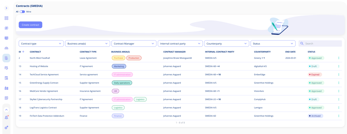 Kontraktstyringssystem interface der viser kontraktdashboard med oprettelsesværktøjer og notifikationssystem