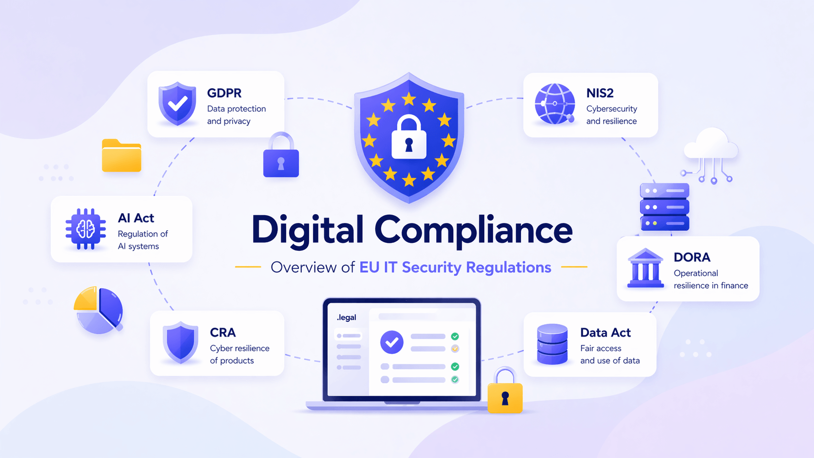 Digital Compliance