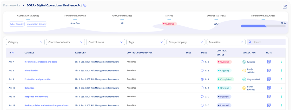 DORA compliance framework dashboard showing ICT risk management, incident reporting, resilience testing and third-party oversight for financial entities