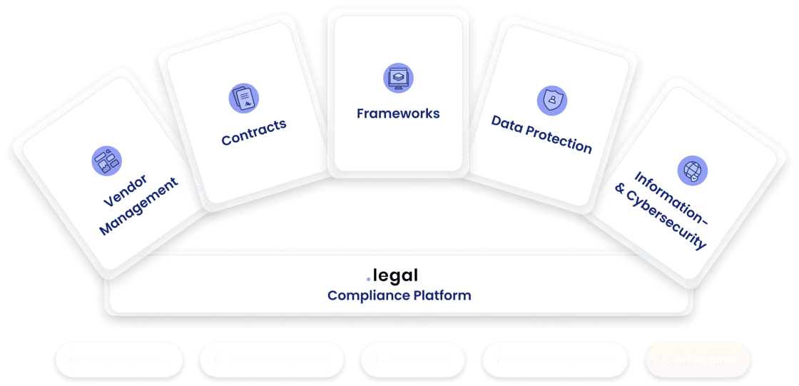 Dashboard visning af .legal compliance platform med oversigt over GDPR og NIS2 opgaver