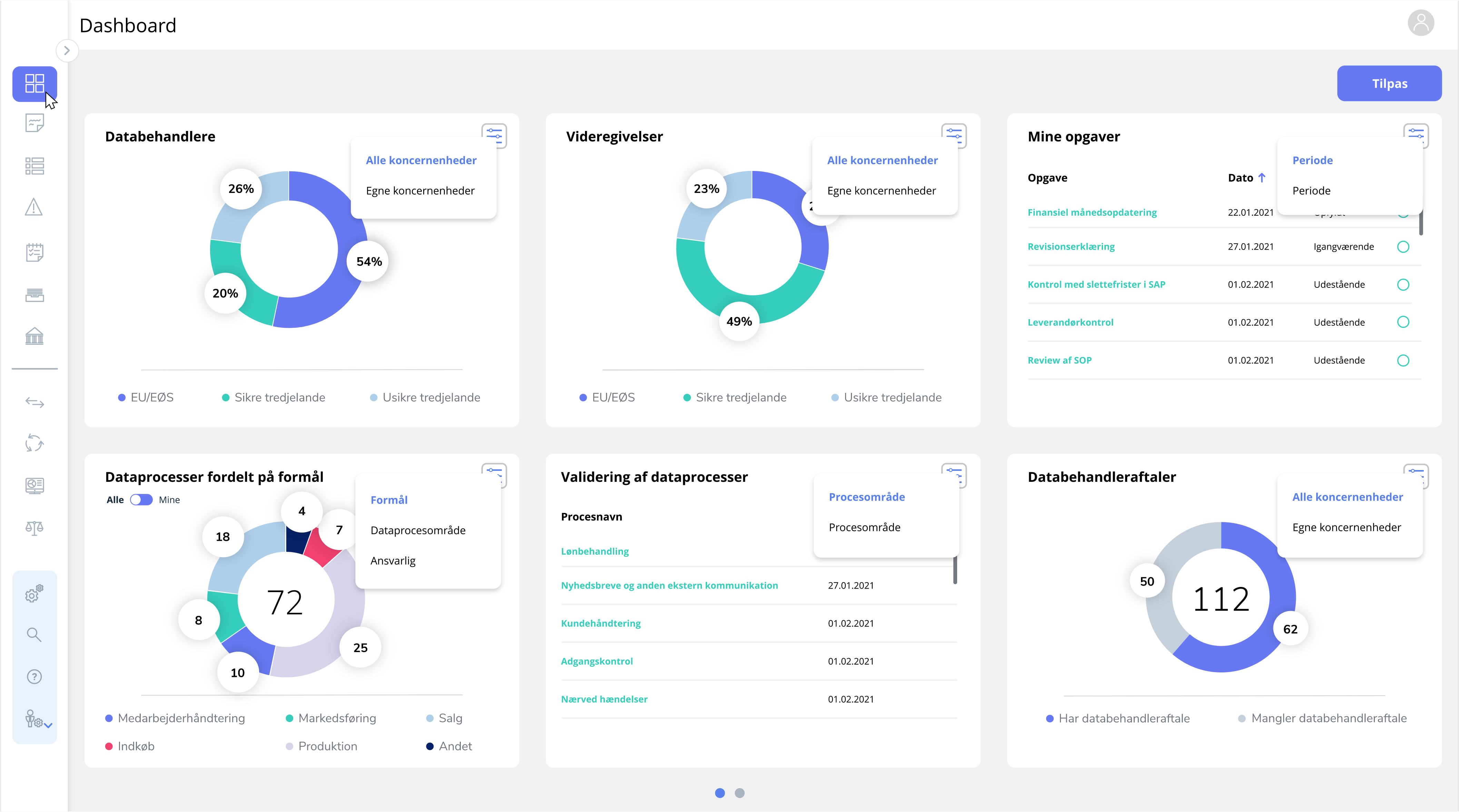 mockup privacy dashboard with pagination