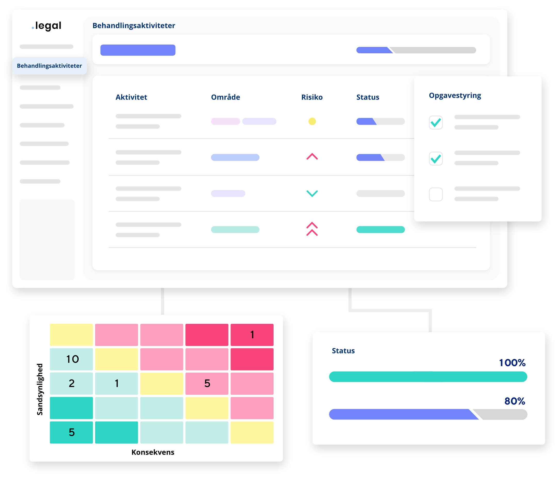 GDPR compliance software dashboard viser databeskyttelsesoverblik, compliance årshjul og opgavestyring til automatisering af GDPR compliance