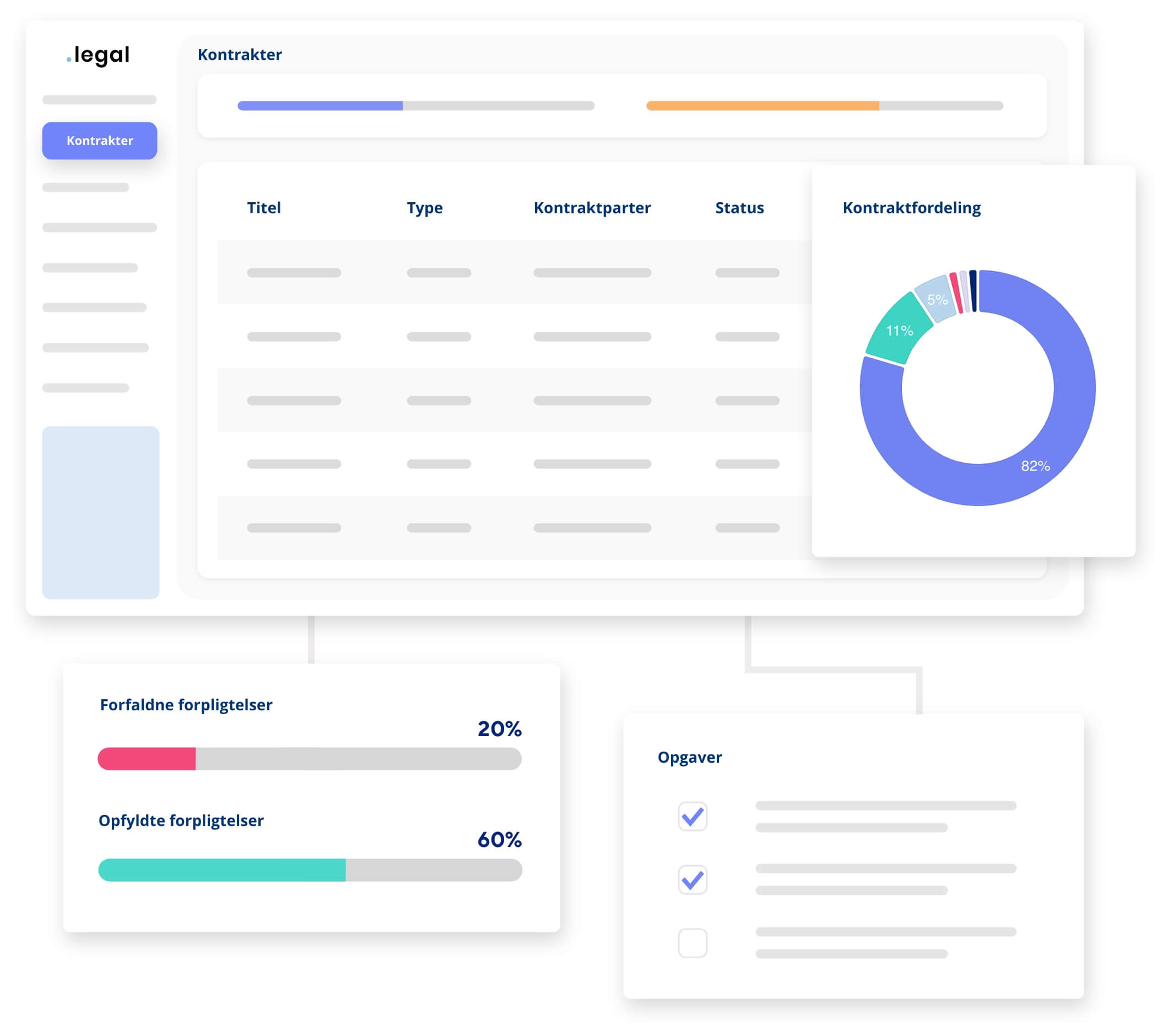 Kontrakthåndtering system dashboard med søgefunktion, deadline påmindelser og compliance tracking til ISO27001 og kontraktforpligtelsesstyring