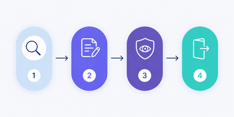 Four-step vendor risk management process model showing assessment contract oversight and renegotiation or exit