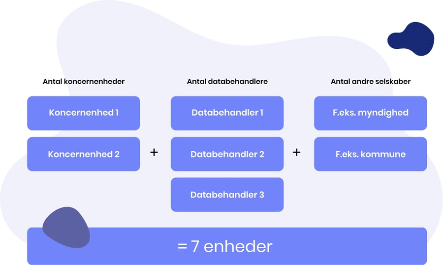 Privacy model DANSK Privacy model DANSK