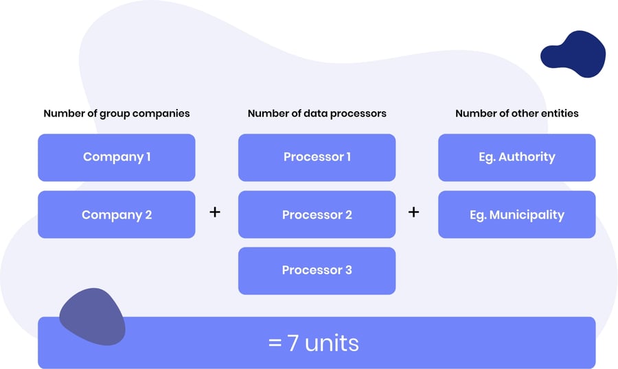 Privacy model Privacy model