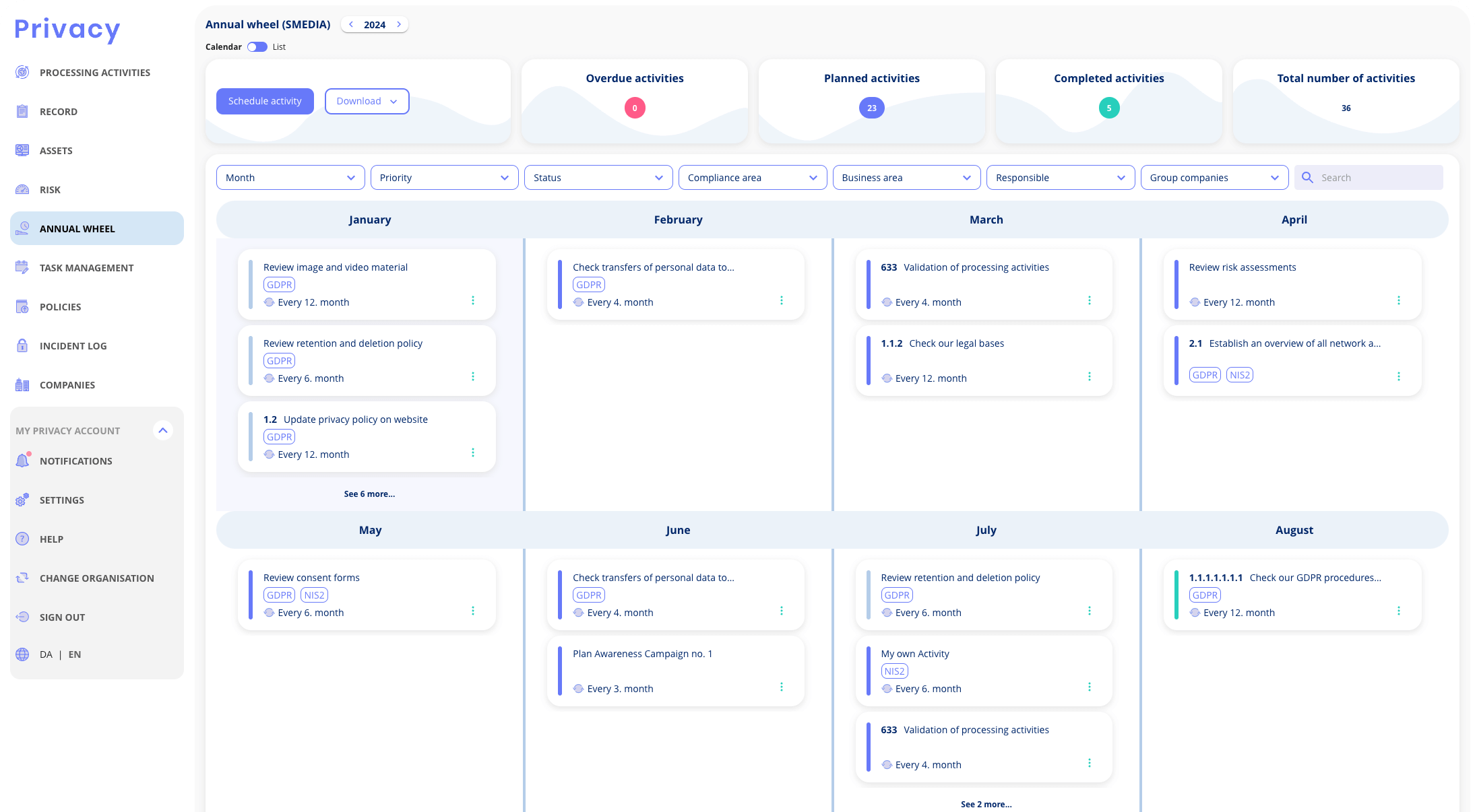 Compliance task management software annual wheel dashboard showing GDPR and NIS2 compliance activities