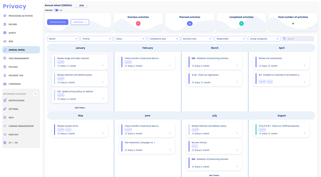 Compliance task management software annual wheel dashboard showing GDPR and NIS2 compliance activities
