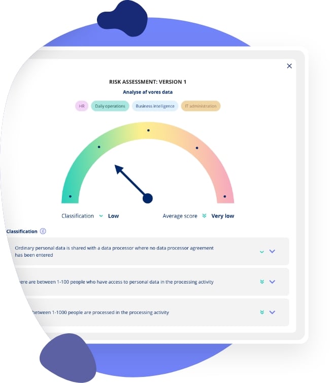 Executive risk management report showing compliance metrics and risk overview