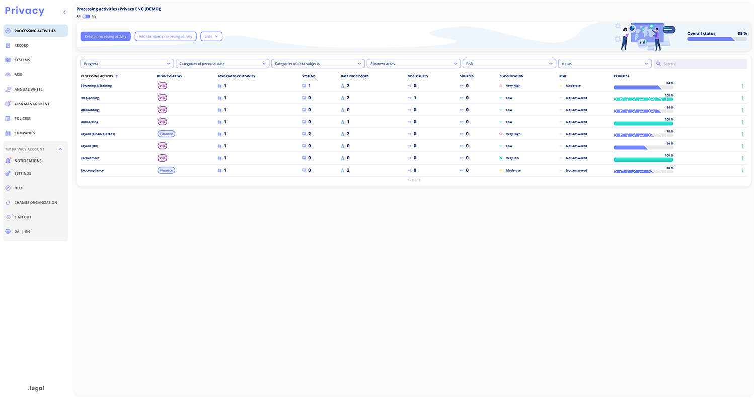 In the realm of GDPR compliance, the tools you use for data mapping can vary greatly, often influenced by your company's size, the intricacy of your data flows, or simply how they fit into your established processes. While some organizations and data protection officers may prefer the familiarity of an Excel template for GDPR data mapping, others seek the advanced capabilities of dedicated GDPR data mapping software.  At .legal, we understand these diverse needs and provide a versatile solution with our Privacy compliance platform. Privacy is intuitively crafted to assist you and your team in navigating both data mapping and data flow mapping tasks, generating the necessary overviews and reports to affirm your adherence to GDPR requirements.  We believe in accessibility, which is why Privacy is available on a subscription model with a complimentary first tier. This allows any company, regardless of size or budget, to embark on their GDPR data mapping journey with ease. Let's delve into how the free version of Privacy can be the starting point for securing your GDPR data mapping, offering a comprehensive gdpr data mapping template and serving as an essential data protection and information mapping tool.