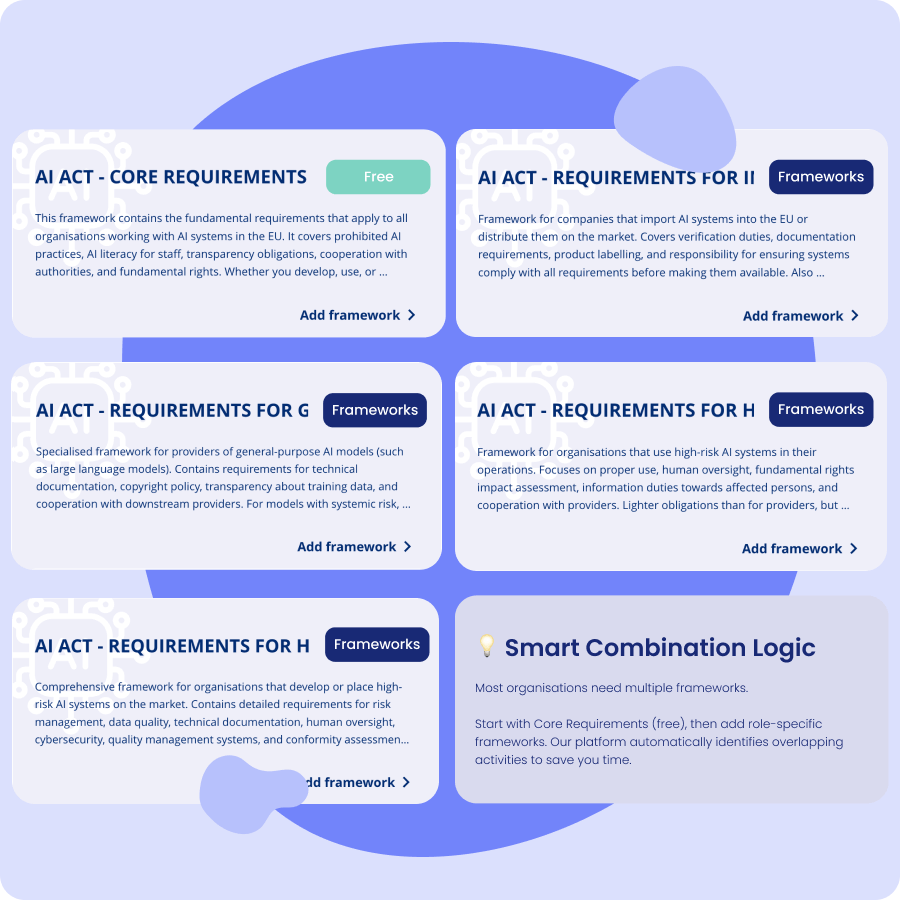 AI Act Framworks