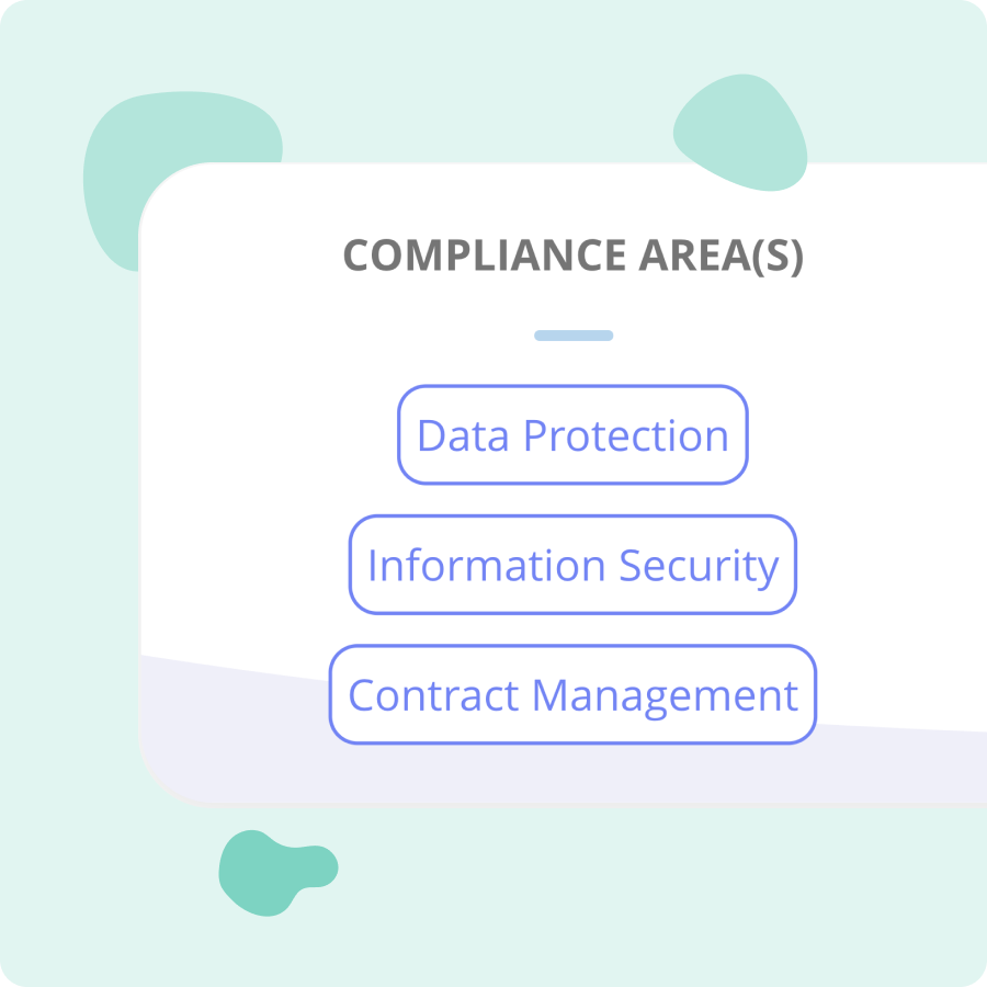 Framework integration diagram showing how Data Act synergises with GDPR, NIS2, ISO 27001, and AI Act compliance