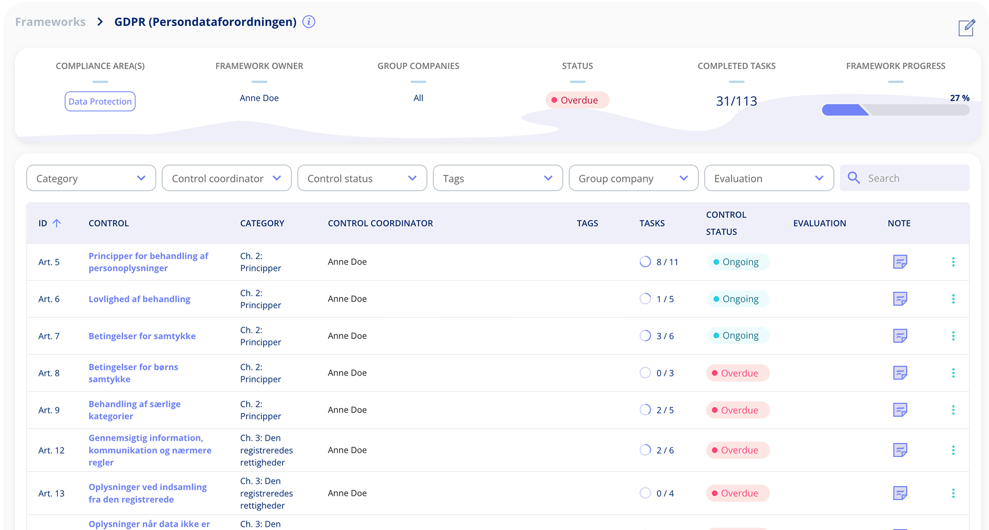 GDPR compliance software interface displaying framework overview with data controller and processor role selection