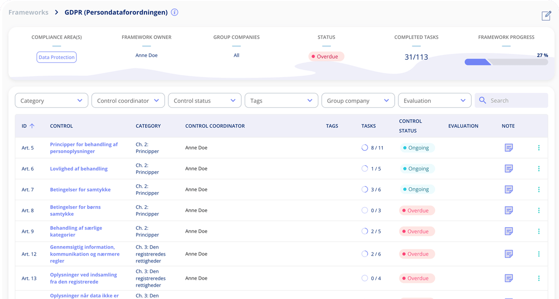 GDPR compliance software interface displaying framework overview with data controller and processor role selection