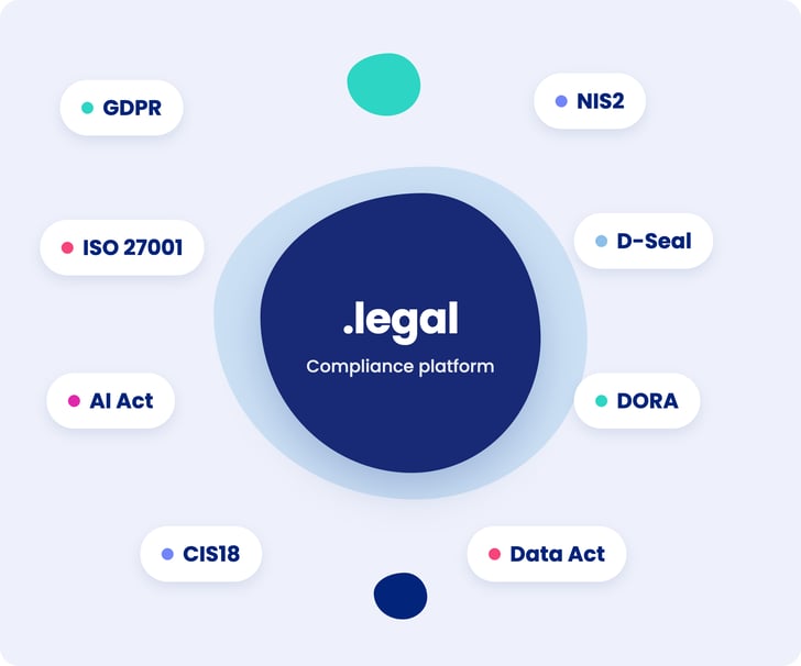 The .legal platform supports GDPR, NIS2, ISO 27001, D-Seal, AI Act, DORA, CIS18 and Data Act