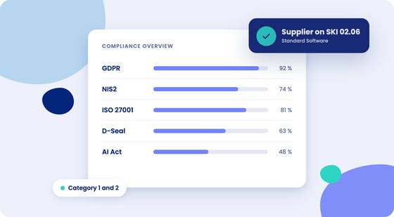 .legal is a supplier on SKI 02.06 Standard Software in category 1 and 2