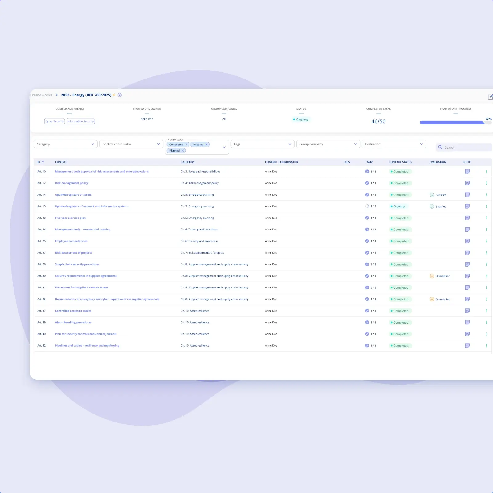 The NIS2 – Energy (BEK 260/2025) framework in .legal, showing 46 of 50 tasks completed at 92% progress, above a control list with each control's coordinator and status