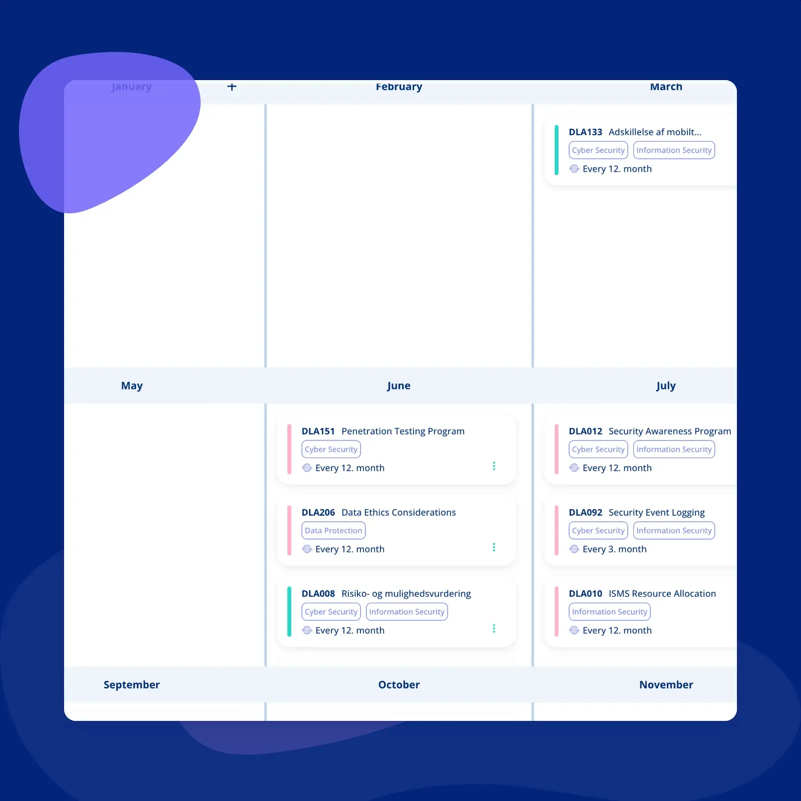 The annual wheel in .legal laid out month by month, each recurring security activity carrying its id, its compliance areas and how often it repeats