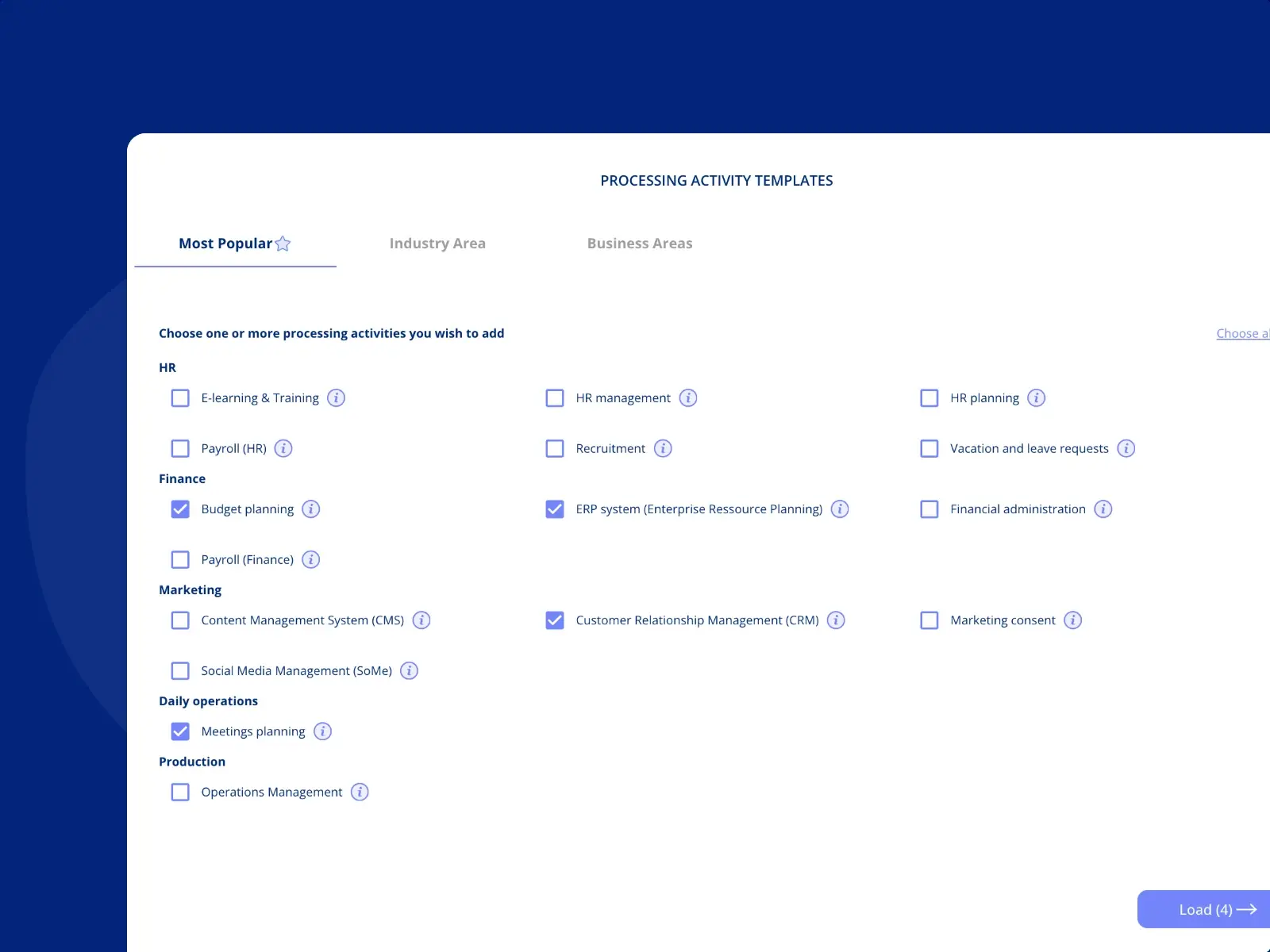 The processing activity template library grouped by HR, finance, marketing and operations, with four templates ticked ready to load.