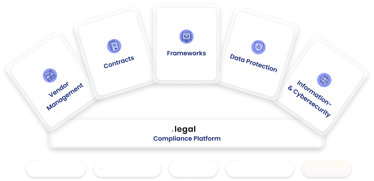 Dashboard visning af .legal compliance platform med oversigt over GDPR og NIS2 opgaver