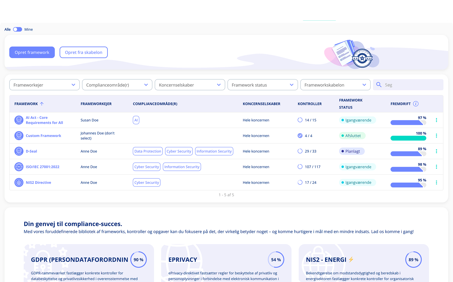 ISMS software dashboard viser ISO 27001, NIS2 og CIS18 compliance frameworks med realtids statussporing