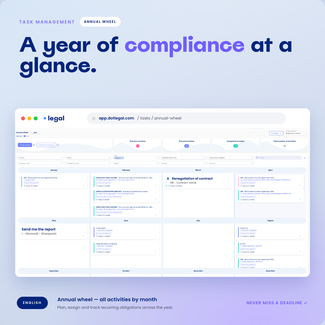 Screenshot af .legal's forpligtelses-add-on med årshjul og oversigt over kontraktforpligtelser