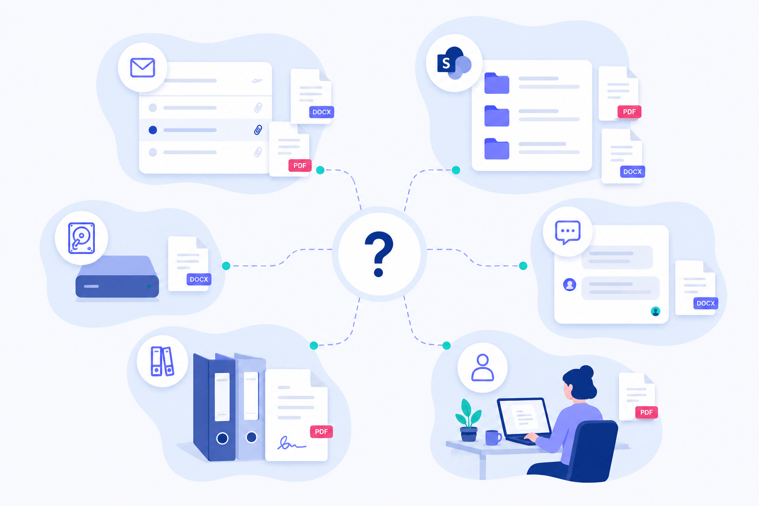 Illustration af kontrakter spredt på tværs af email, SharePoint, lokal harddisk og fysiske arkiver