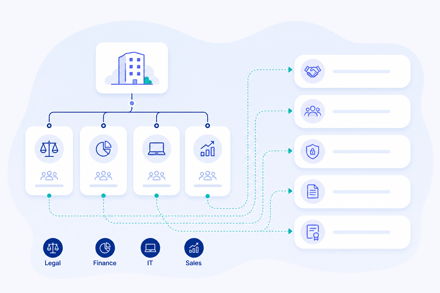 Illustration af organisationsstruktur med afdelinger og kontrakttyper kategoriseret