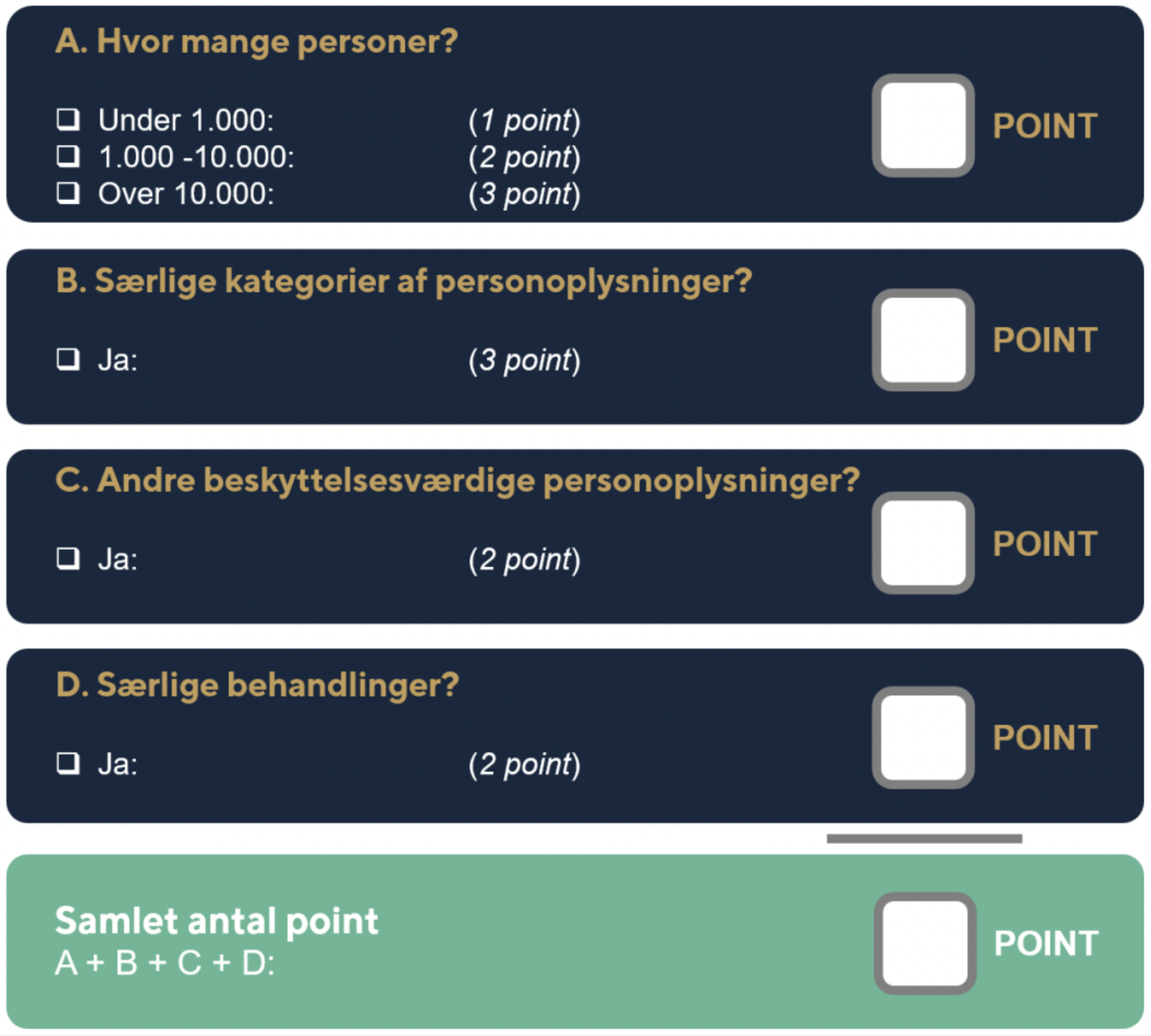 Datatilsynets pointscala. Kilde: datatilsynet.dk