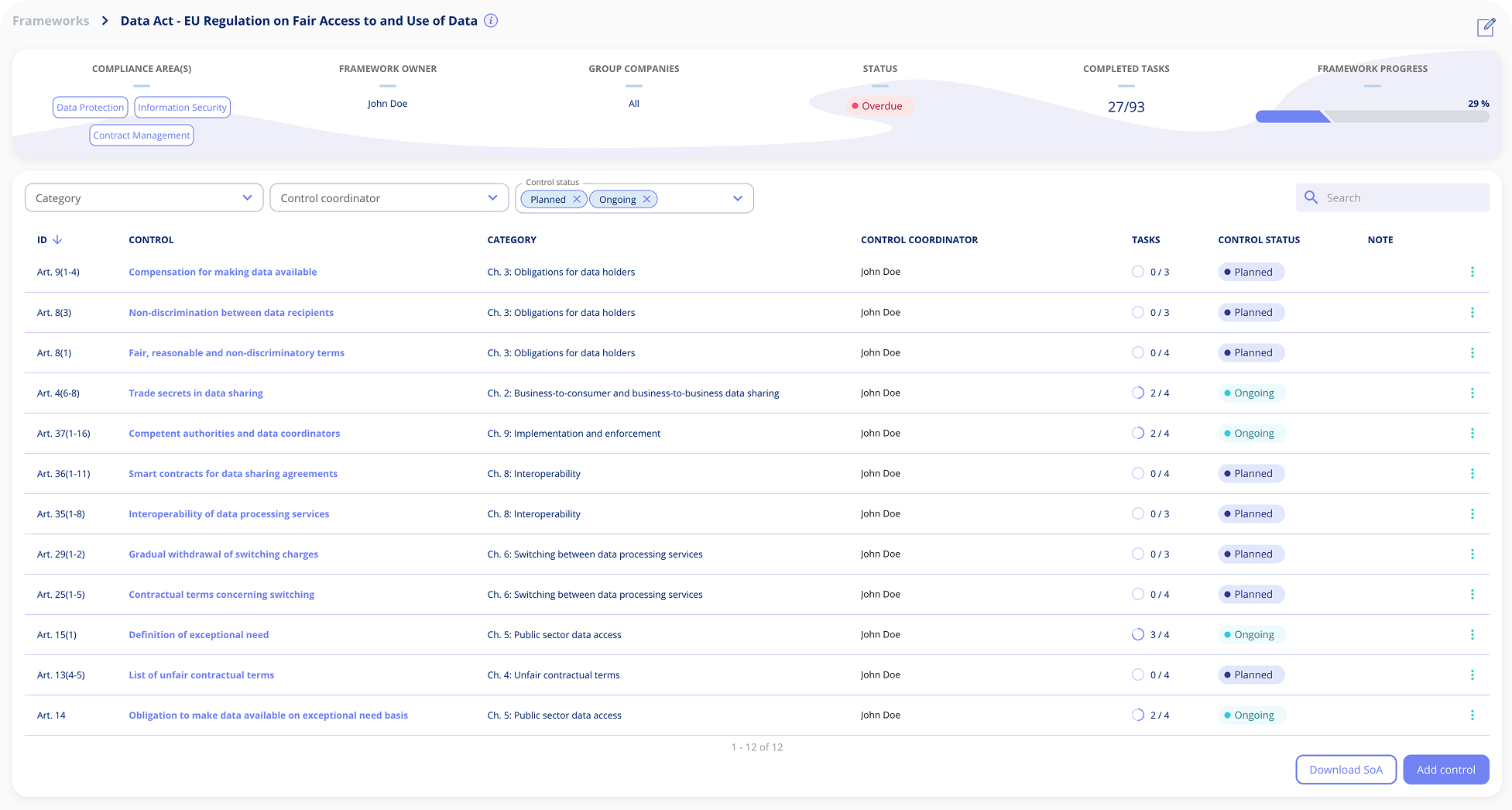 Data Act compliance framework dashboard showing task management and progress tracking in .legal platform