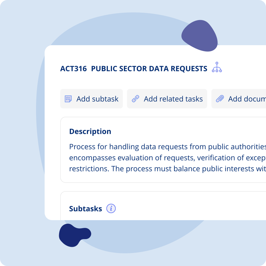 Interactive Data Act compliance navigation tool mapping 25 articles to specific compliance tasks