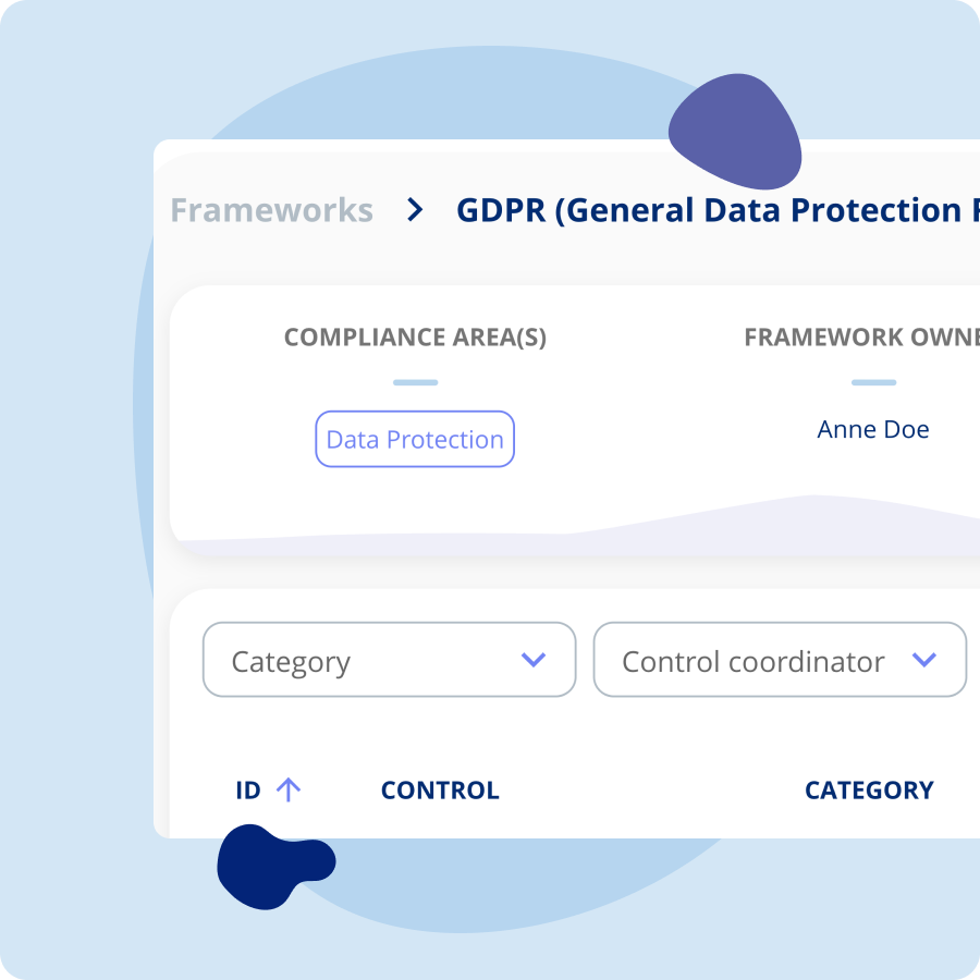 GDPR framework integration showing connections to ISO 27001, NIS2, AI Act, and ePrivacy frameworks