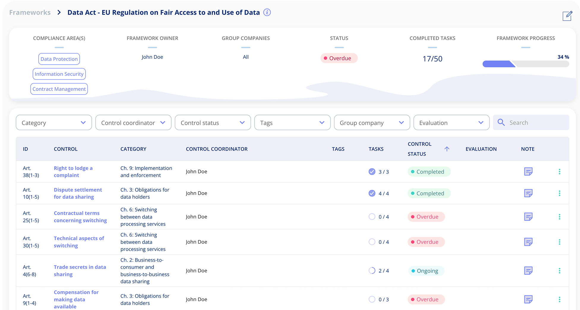 Data Act compliance framework dashboard showing task management and progress tracking in .legal platform