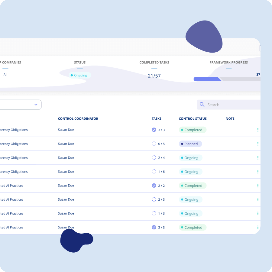 omplete AI Act compliance overview with automated tracking and guidance
