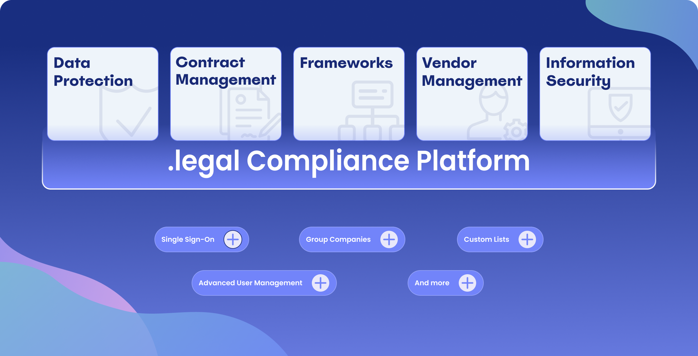 Dashboard visning af .legal compliance platform med oversigt over GDPR og NIS2 opgaver