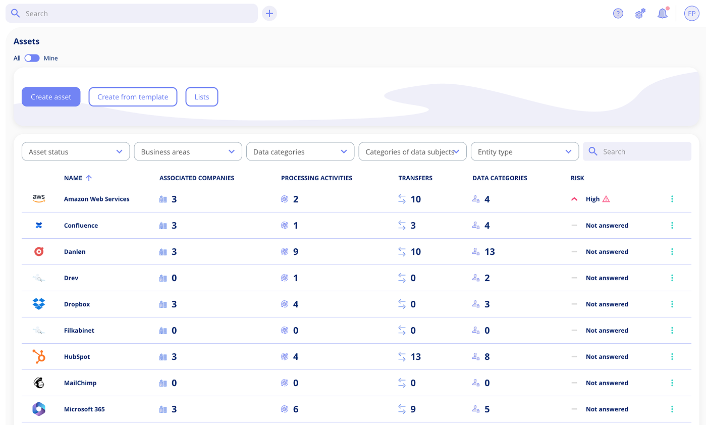 Dashboard for information and cyber security software with NIS2 and ISO 27001 compliance overview and risk assessment